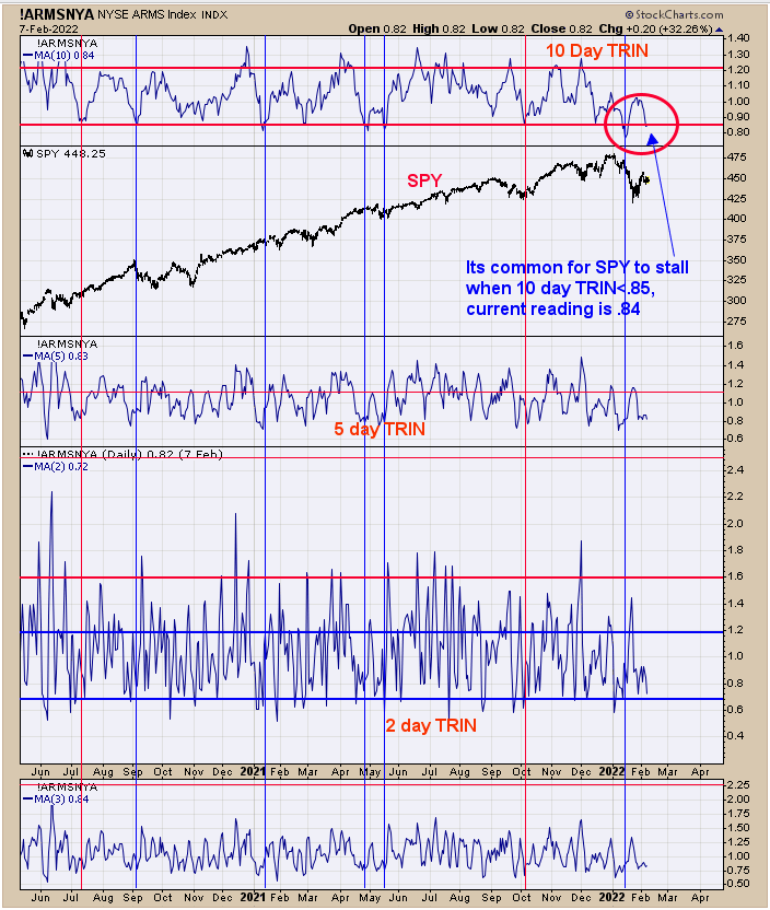 SPY Daily Chart