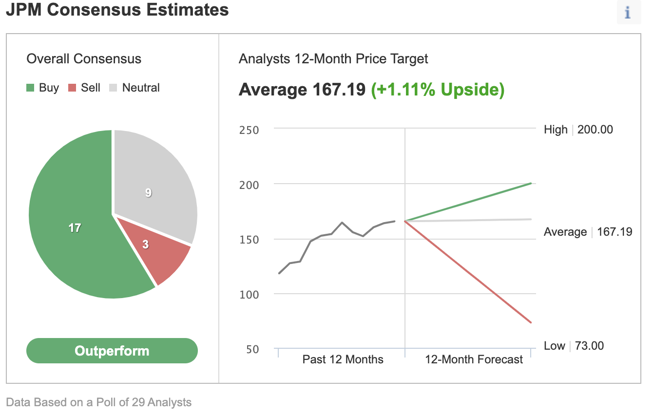 Consensus Estimates.