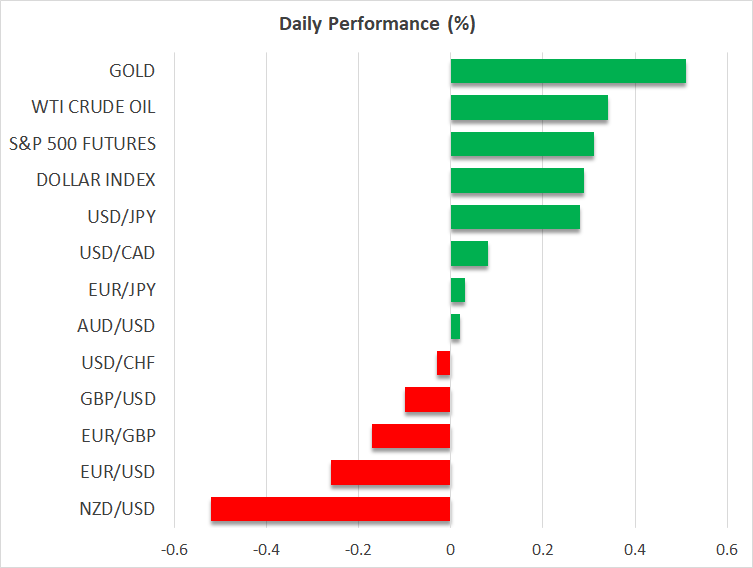 Daily Performance