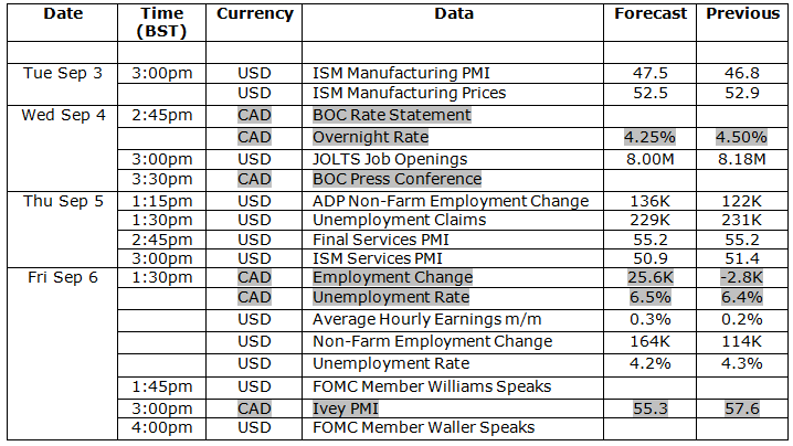 Economic Calendar