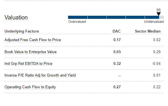 Valuation Metrics