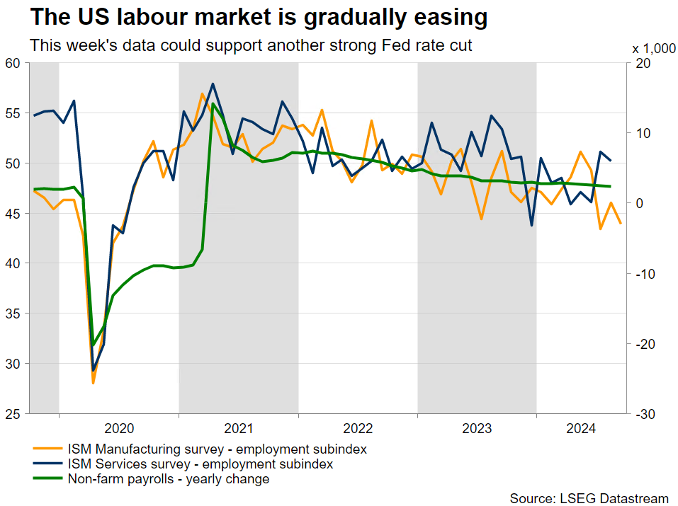 US Labor Market - Weekly Data