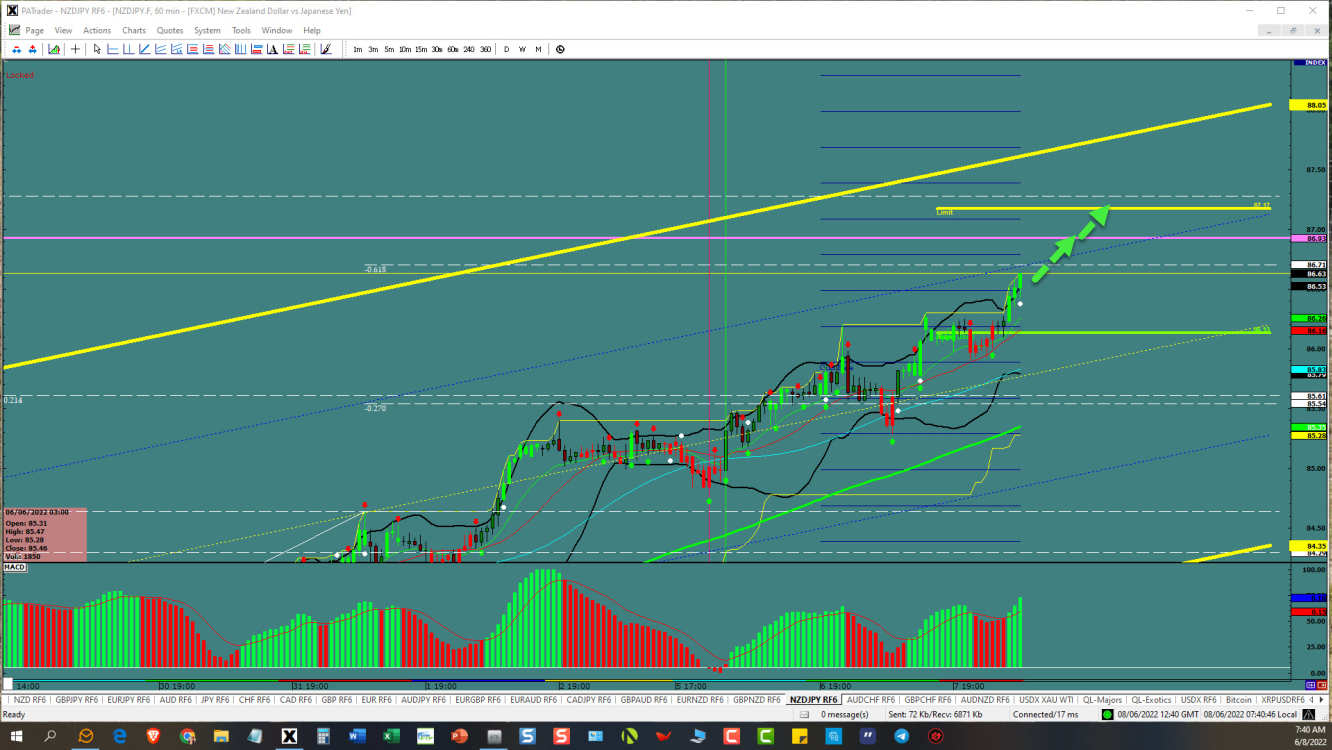 NZD/JPY technical analysis.