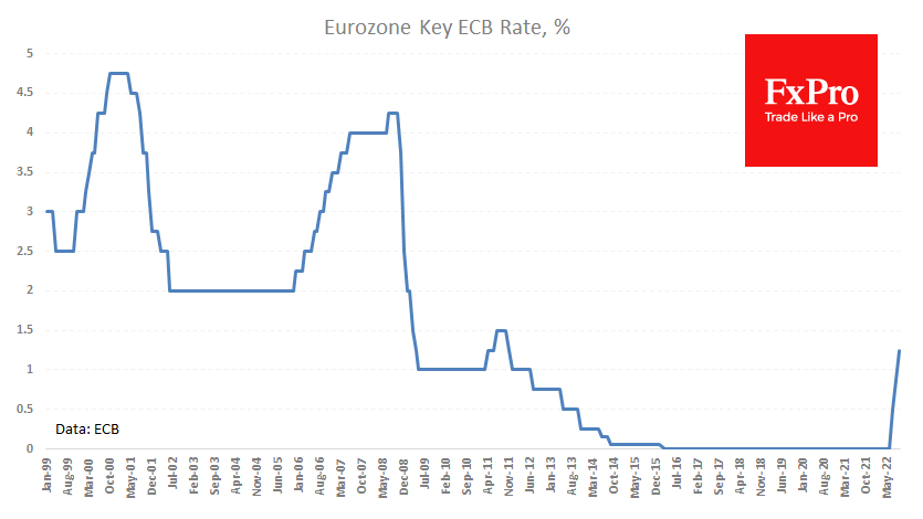 ECB interest rates.