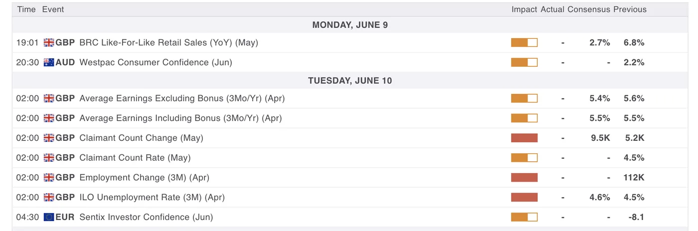 Economic Calendar Economic Calendar