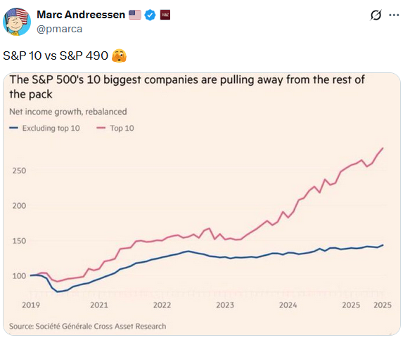 Tweet - Net Income-S&P 500