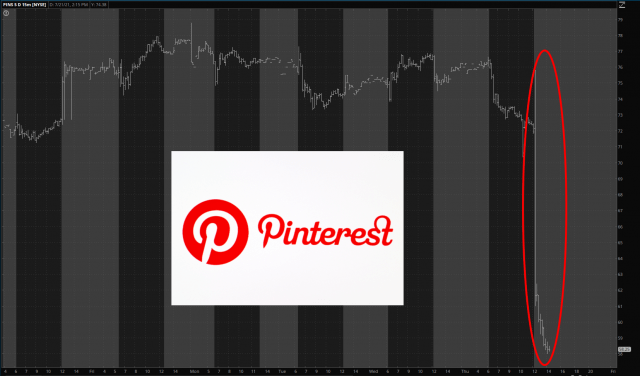 Pinterest Chart
