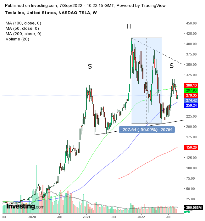 Tesla Weekly