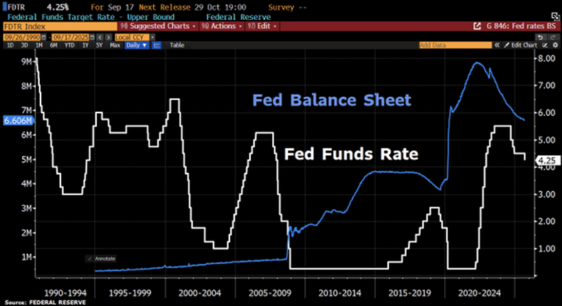 Fed Balance Sheet