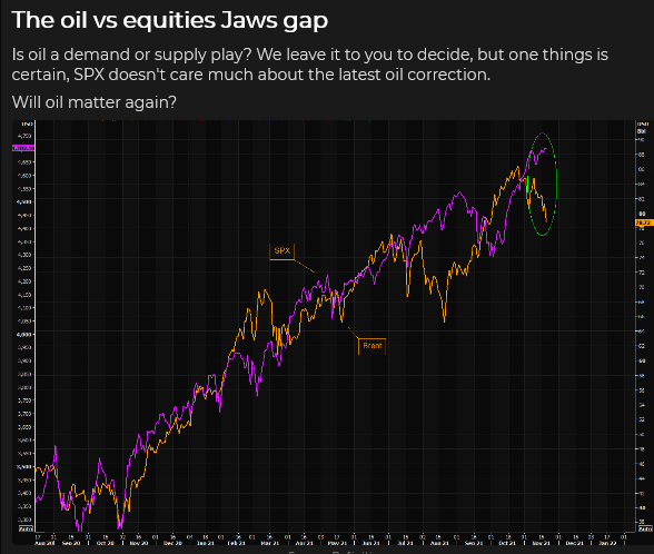 Oil vs Equities Jaw Gap