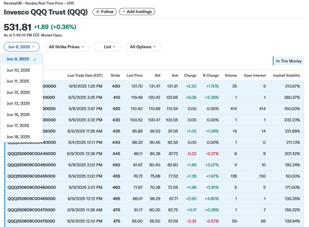 QQQ Options Trading