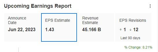 Kroger Upcoming Earnings