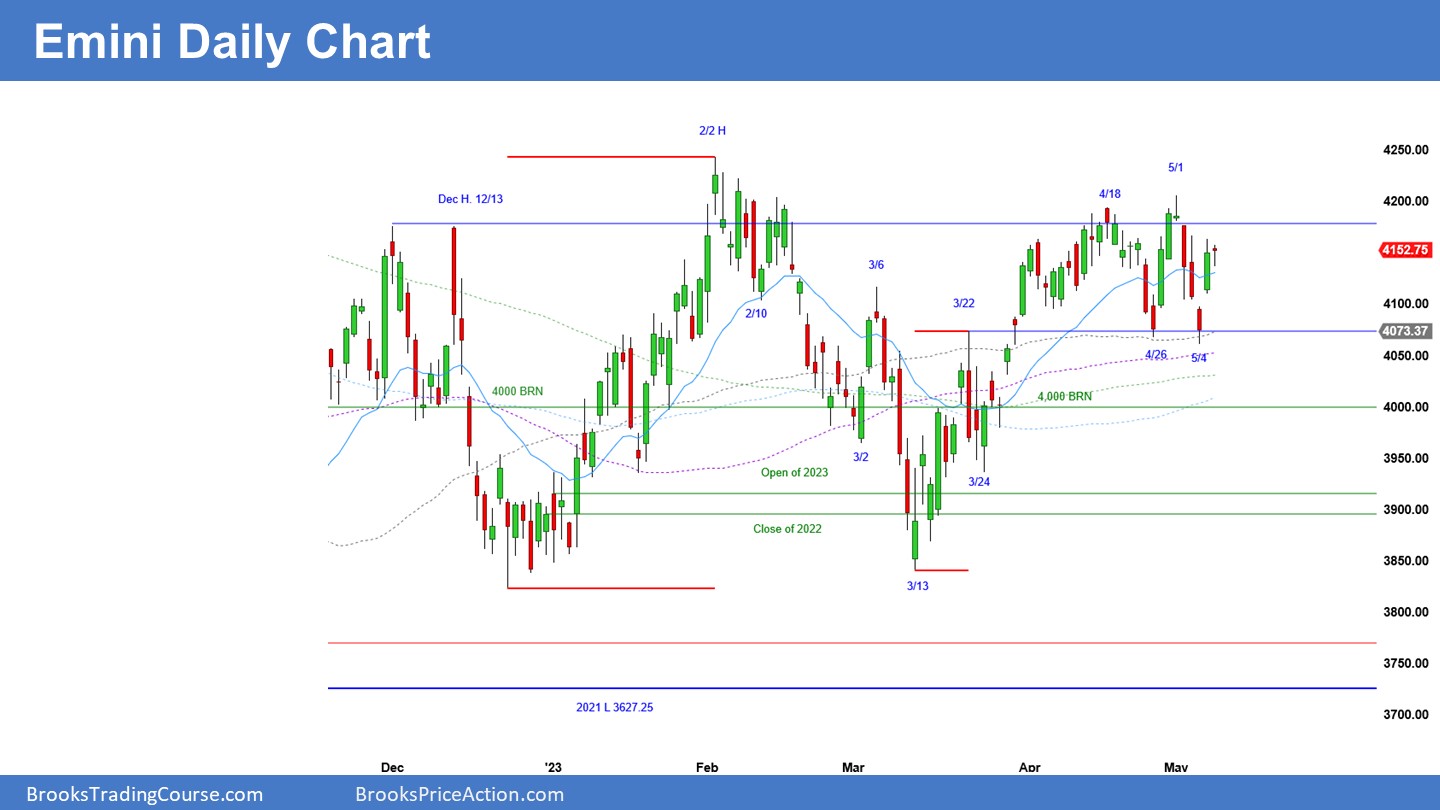 Emini Daily Chart