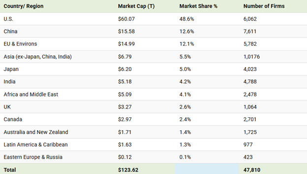 AI Firms Market Cap