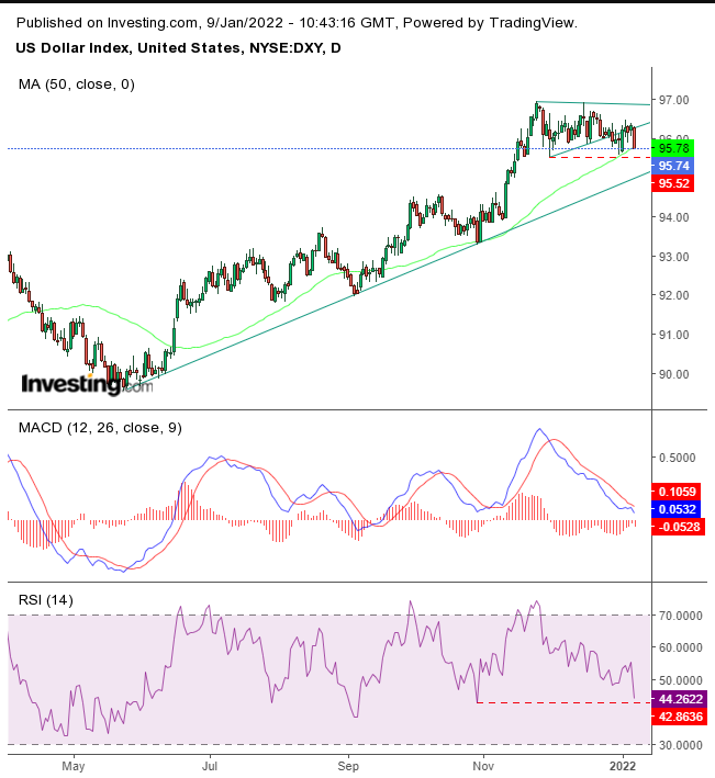 Dollar Daily