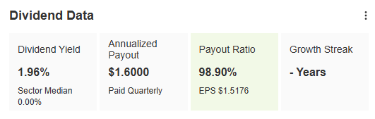 FIS Dividend