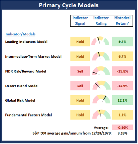 Primary Cycle Models.