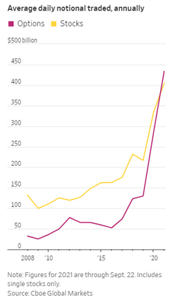 Average Daily Notional Traded, Annually