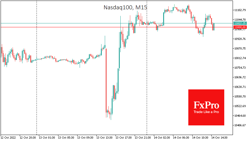 NASDAQ chart.