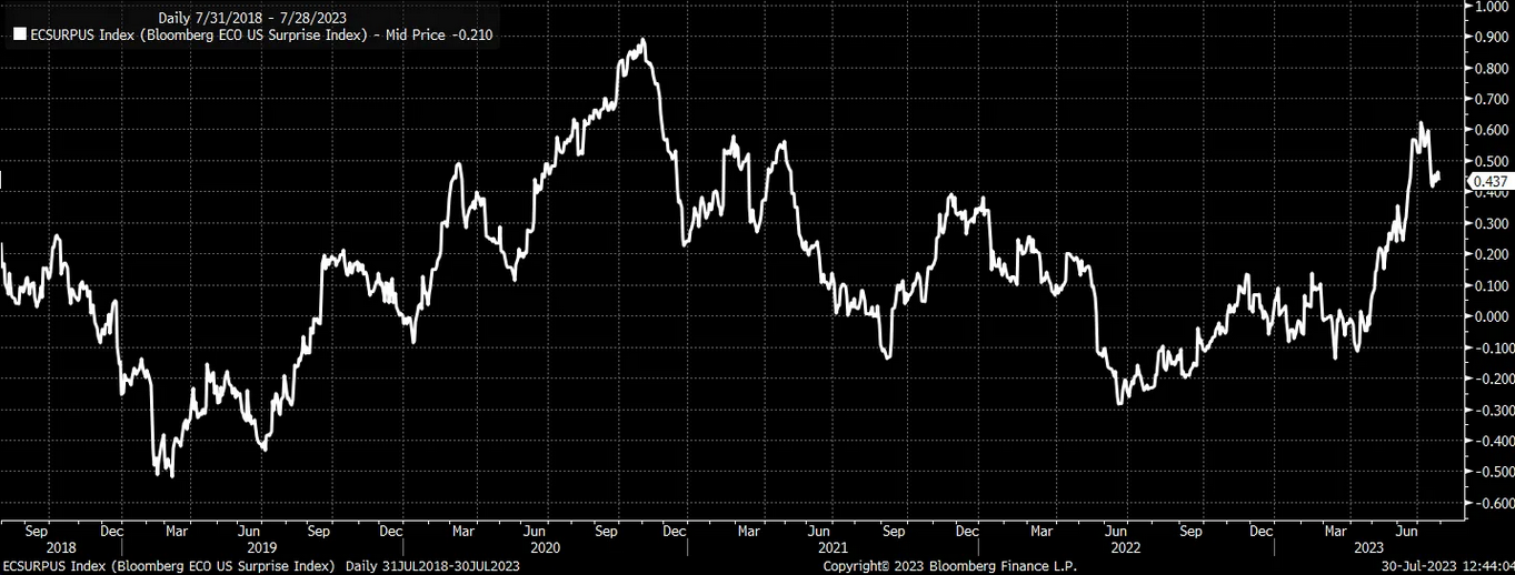 ECSURPUS Index