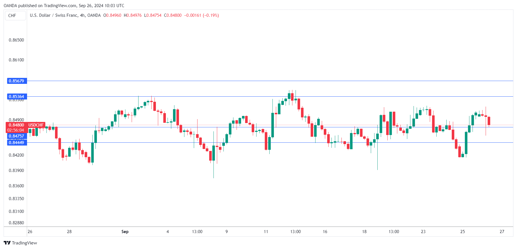 USD/CHF-4-HOUR Chart