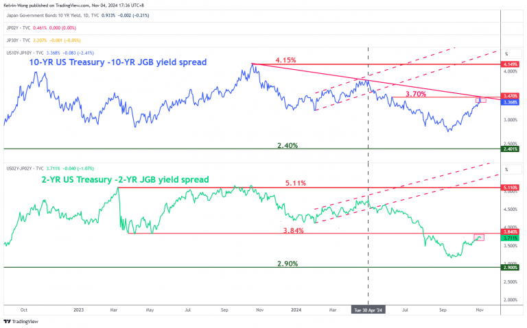 Japan 10-Yr Yield-Daily Chart