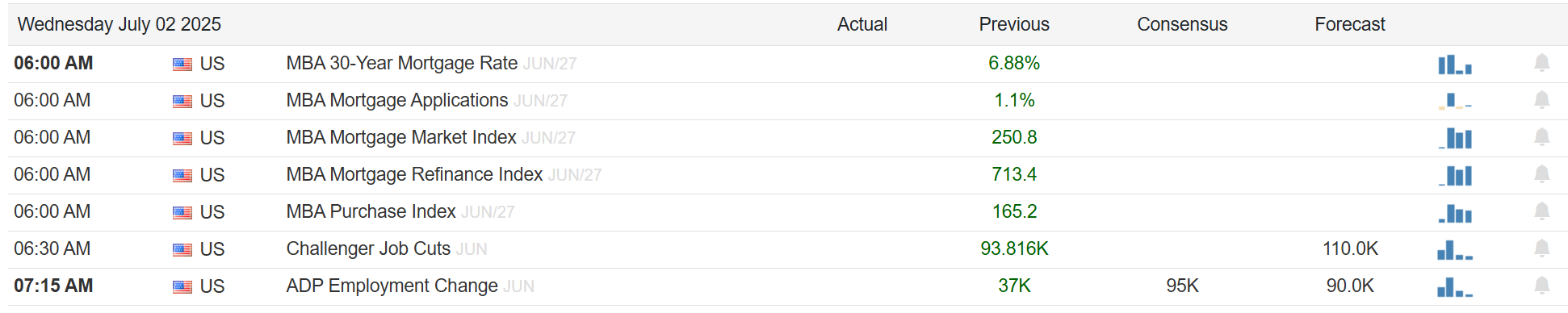 Economic Calendar