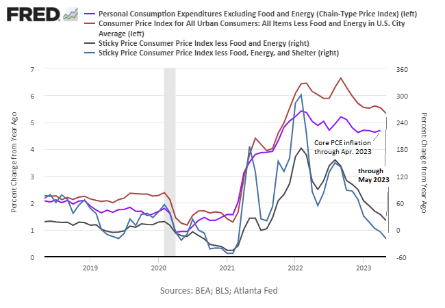 Inflation Comparison Chart