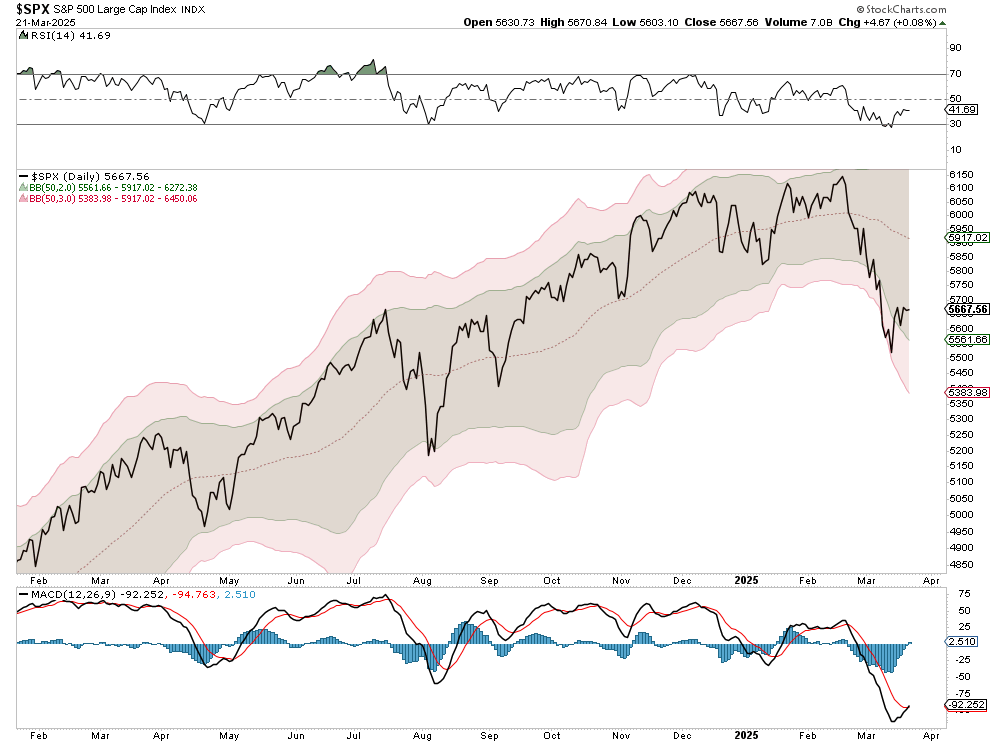 SPX-Daily Chart