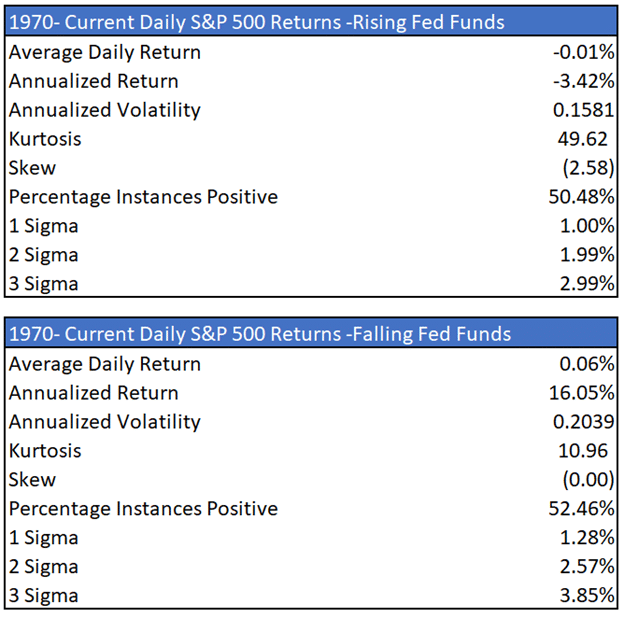 Fed Funds Returns Table