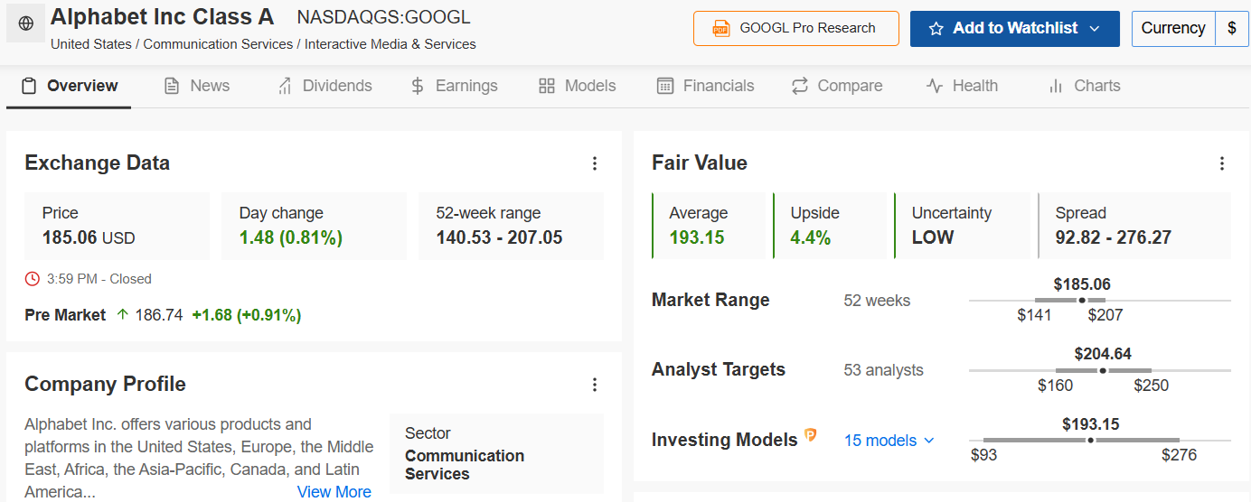 Alphabet Fair Value