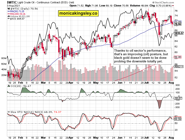 Crude Oil Daily Chart.