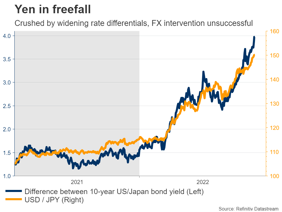 Week Ahead: Crucial ECB And BoJ Decisions On The Menu