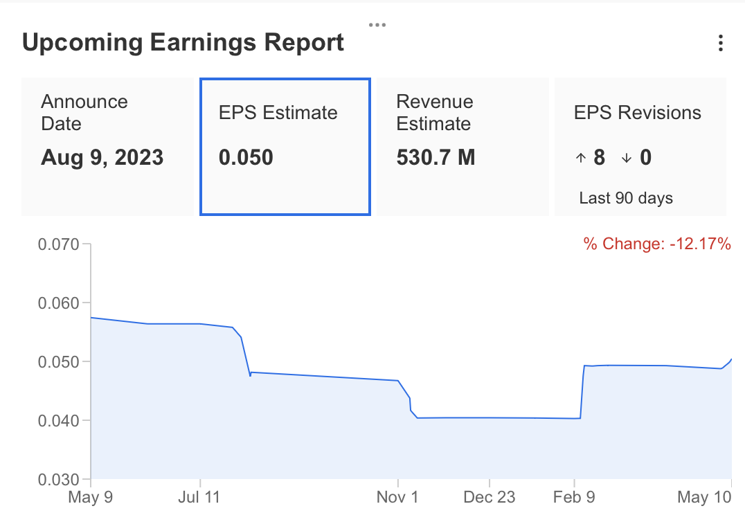 Palantir Upcoming Earnings Overview