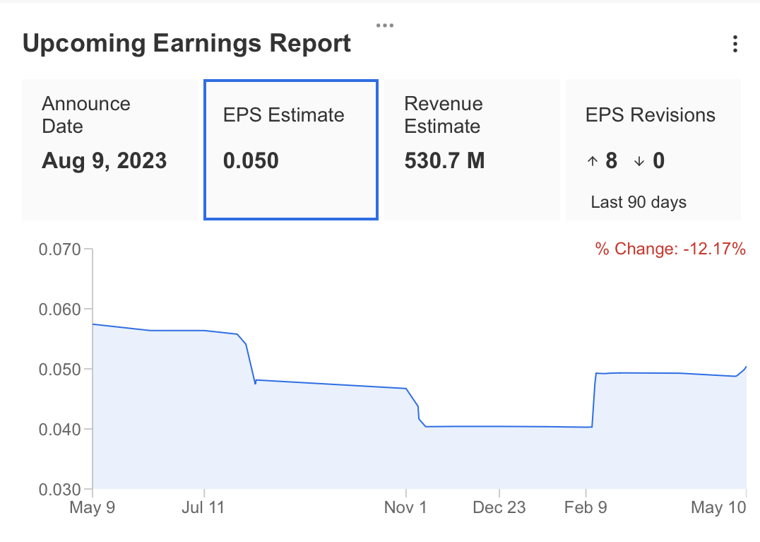 Palantir Soars on Impressive Earnings, But Can It Keep Up Momentum