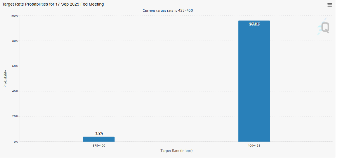Target Rate Probabilities