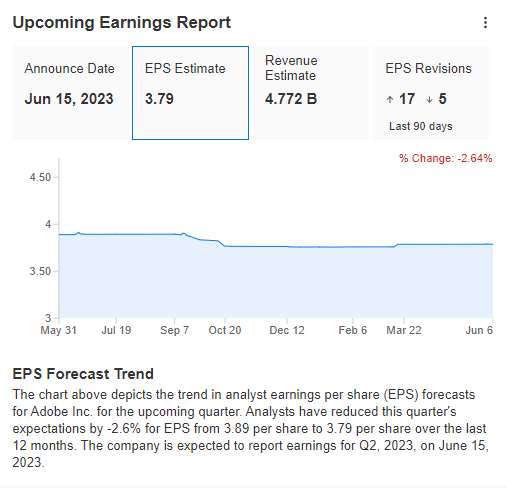 Adobe Earnings Forecast