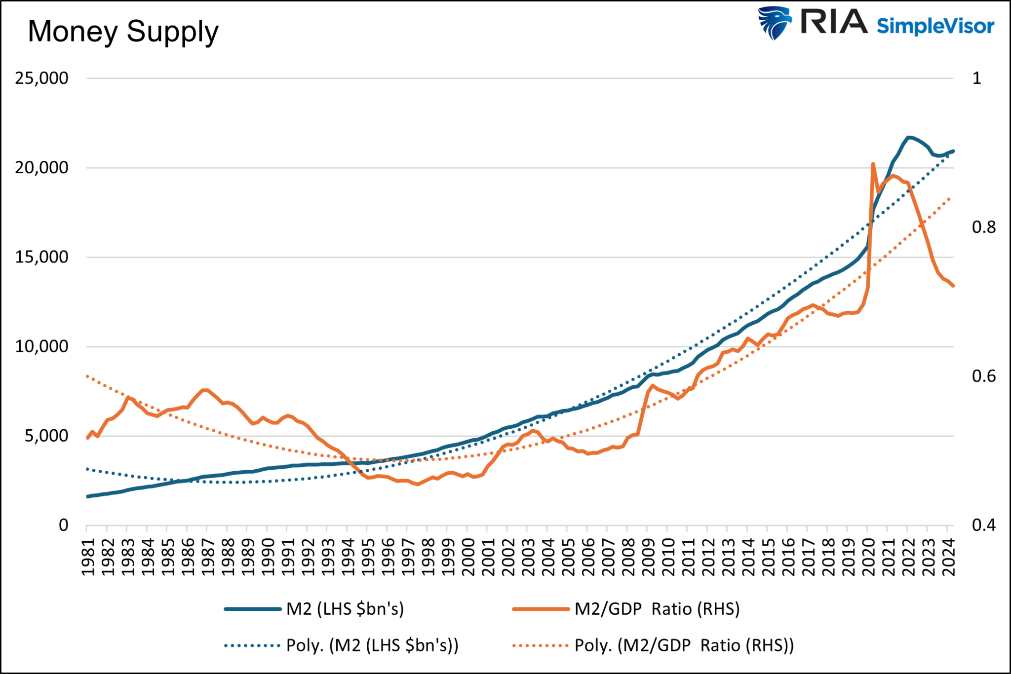 Money Supply