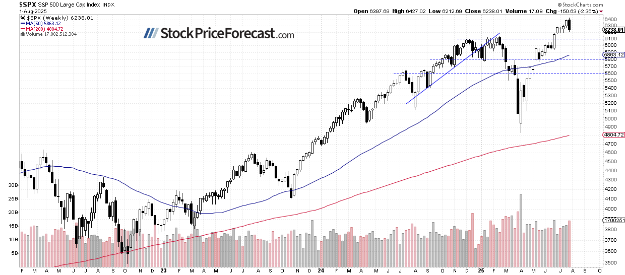 SPX-Weekly Chart