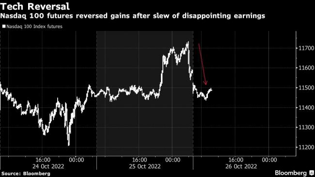 Alphabet’s Quarterly Earnings No Longer a Sure Thing