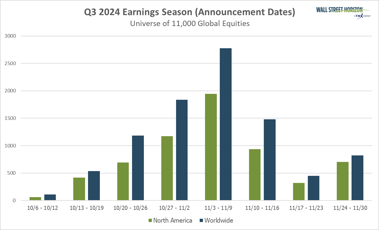 Q3 2024 Earning Season