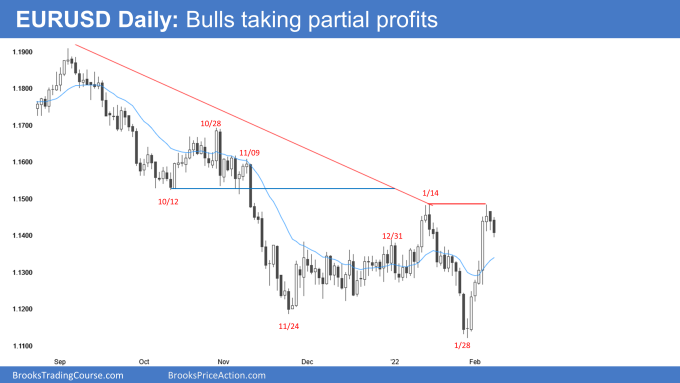 EUR/USD Daily Chart