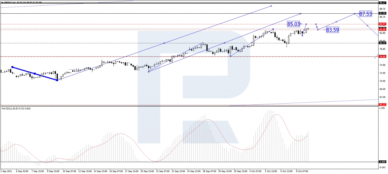 Brent 4-hour price chart.