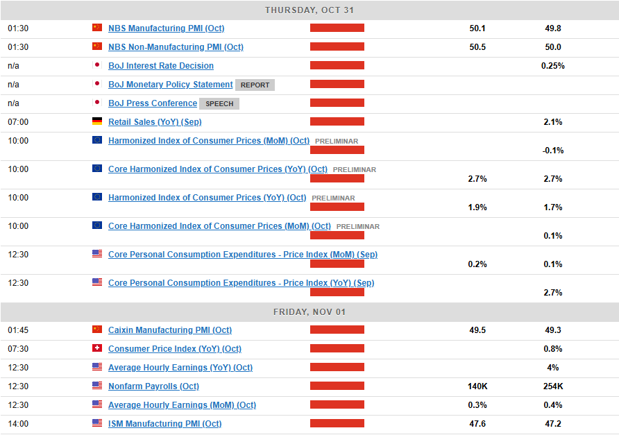 Economic Calendar-Oct 31