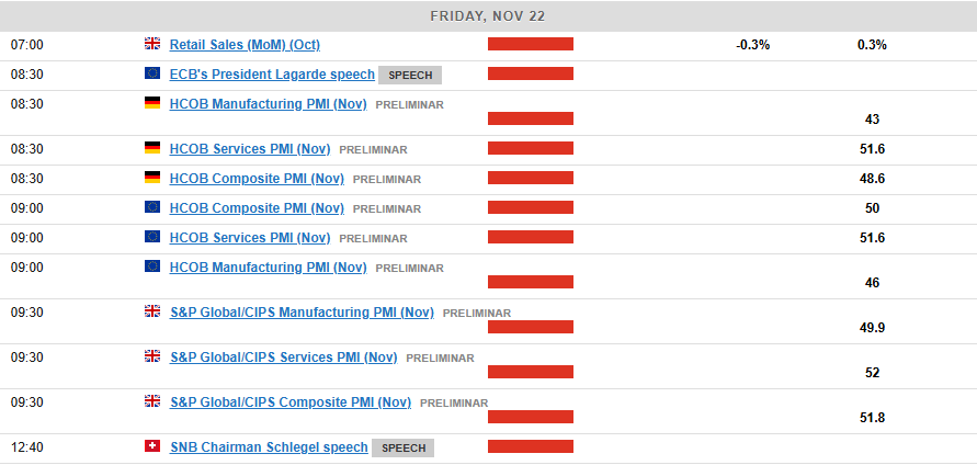 Economic Calendar