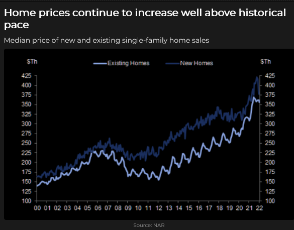 USA Home Prices