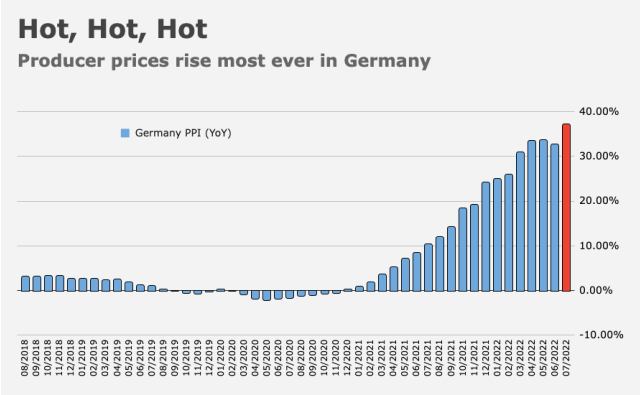 German Producer Prices