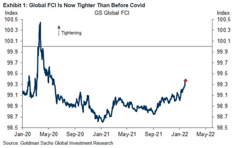 CS Global FCI