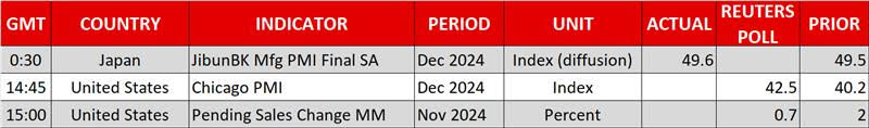 Economic Calendar