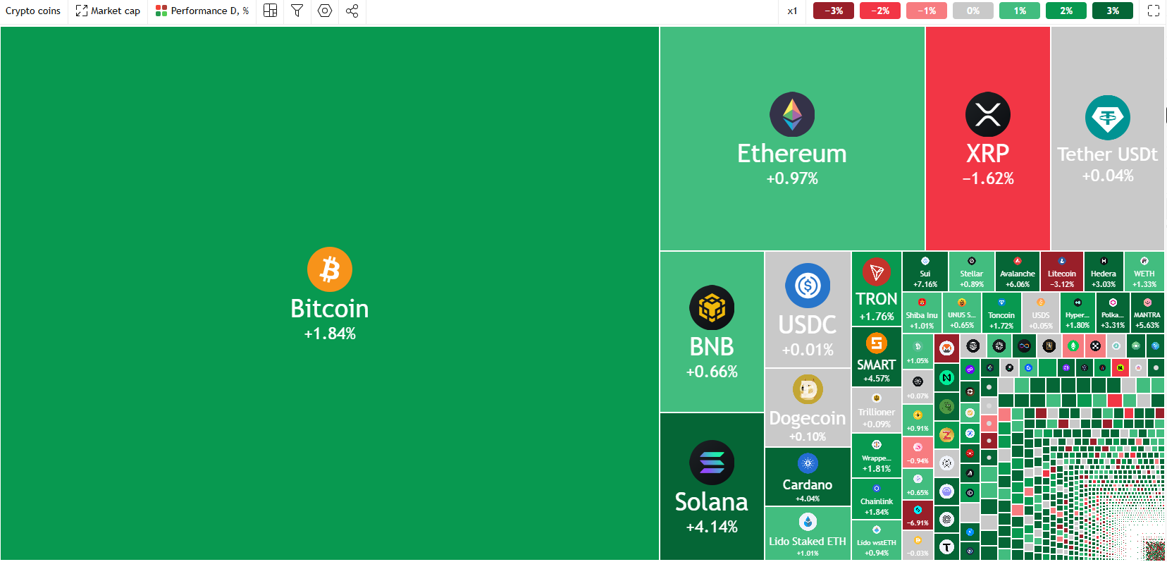 Crypto Heatmap